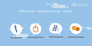 Vorschau auf den Artikel