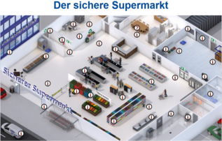 Zentrales Vorschaubild für die Videos aus 