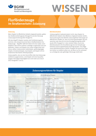 Vorschau auf den Artikel