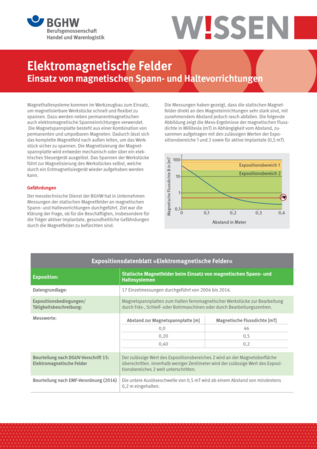 Vorschau auf den Artikel