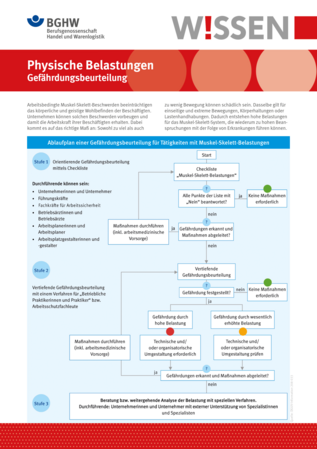 Vorschau auf den Artikel