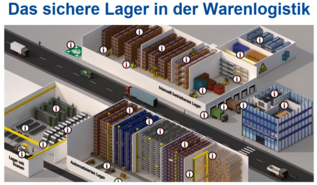 Zentrales Vorschaubild für die Videos aus 
