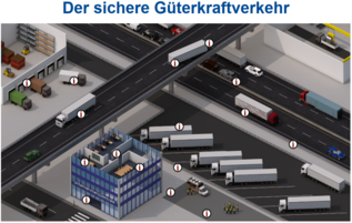 Zentrales Vorschaubild für die Videos aus 