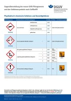 GHS-Plakat: Physikalisch-chemische Gefahren und...
